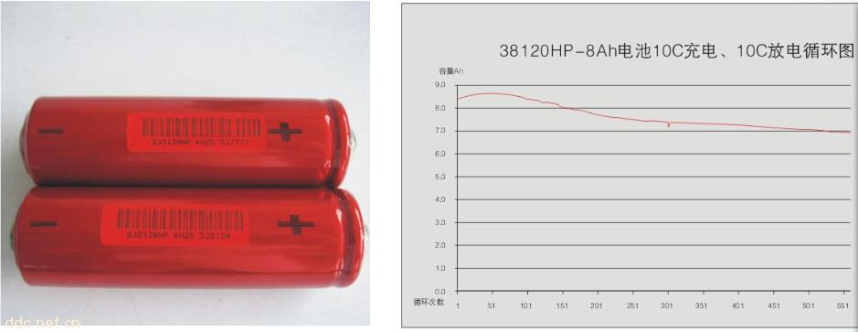 啟動電源